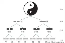 21张图搞清楚最准确正规的八卦图，最完整的先天八卦太极图图片