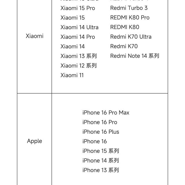 小米推出5000mAh 22.5W自带线超薄充电宝新品：众筹价139元