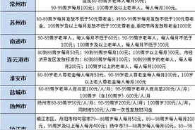 2023年 江苏省尊老金发放标准一览表图片