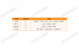 最新！中国研究生院排名爆光，top16名变化非常大图片