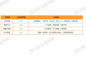 最新！中国研究生院排名爆光，top16名变化非常大图片