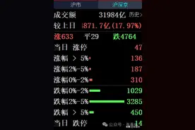 午后放量跳水，原因只有一个图片