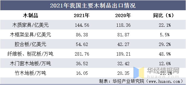 2021年中国木材产量、进出口及市场需求趋势分析