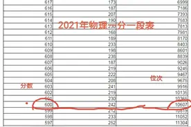高考报志愿，分数换算方法来了，送给高三家长图片