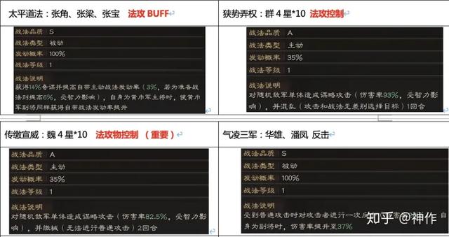 三国志战略版(s2赛季攻略)