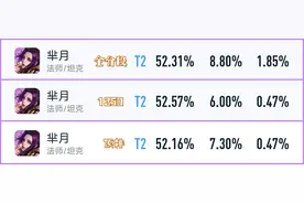 数据持续增长，芈月恐成打野新赢家，多动图教你打出双重压制图片