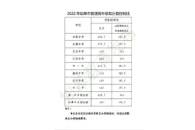 刚刚，2022年如皋市普通高中录取分数控制线公布！图片