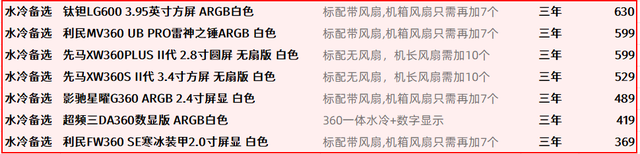 2W5-3万的RTX5090D电脑配置选购指南2025年8月