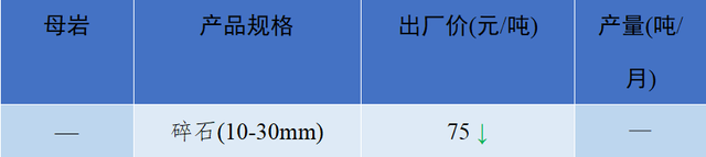 砂石骨料网单价