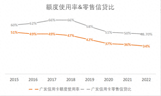 广发银行信用卡额度被降低了，广发银行信用卡额度被降低了怎么办 配图04