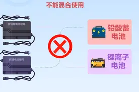 电动车充电器3年要换一次，换充电器满足4个条件，不伤电池还安全图片