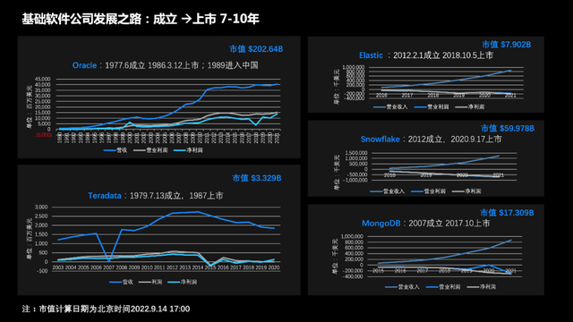 ��ע�����������ݻ���������һ�ɡ����ǻ��Ƽ�Ӯ�����