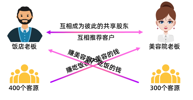 ģʽӪ̣ʵŵꡢɶӮ