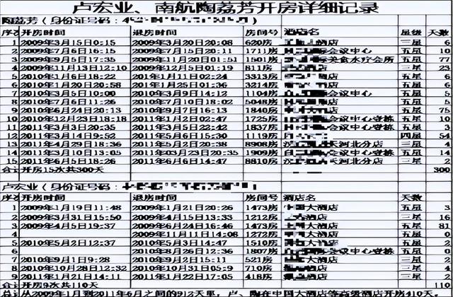 南航美女处长陶荔芳：从临时工睡成副处，两年半和上级开房410次