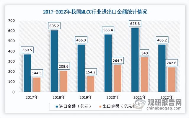 中国MLCC离型膜市场竞争现状分析与投资战略报告(2023-2030年)