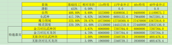 DNF最强特效套分析，女武神强度几何
