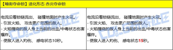 DNF男街霸逆天重做，VP技能深度点评