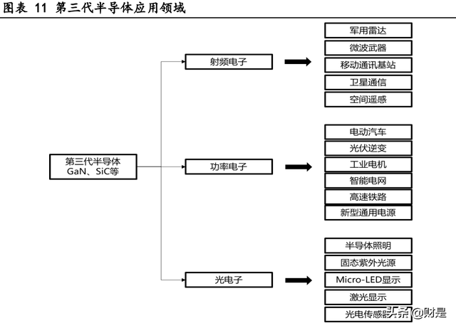 第三代半导体行业分析:千亿级黄金赛道,中国“芯”蓄势待发