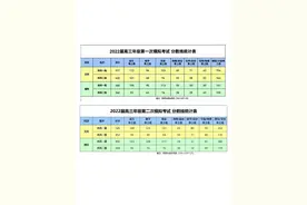 高考志愿填报：二模成绩已出，分数能对等高考吗？图片
