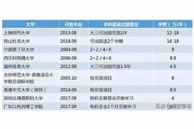大学的分类、了解一所大学的方法、选大学的参考维度图片