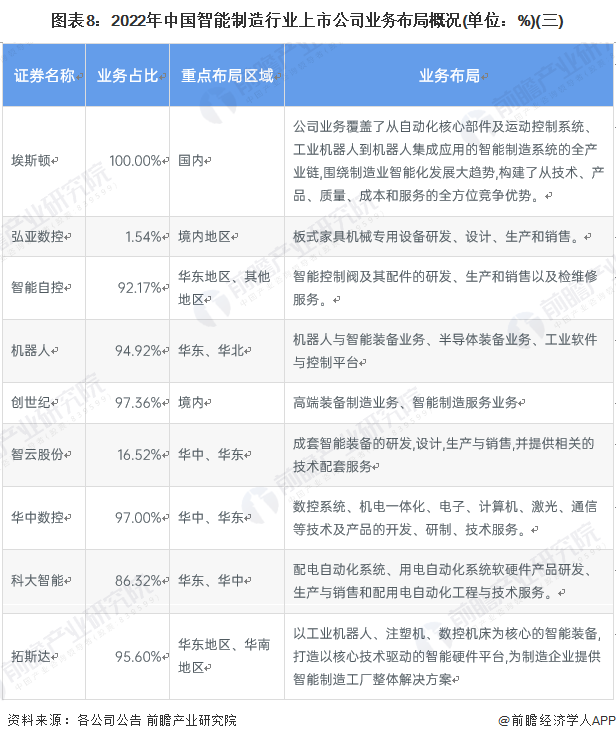 ����ҵ��ȡ�����2022���й�����������ҵ������ּ��г��ݶ����