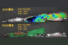 「哲哥话赛车」2022赛季前瞻图片