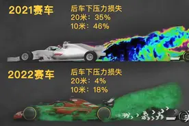 「哲哥话赛车」2022赛季前瞻图片