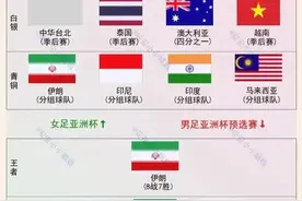 中国男足和女足级别对比太真实了图片