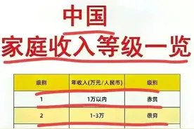 终于有人把“中国家庭收入等级表”，整理出来了，看完涨知识了。图片