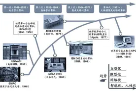 计算机科学通识-01-电子计算机发展史图片