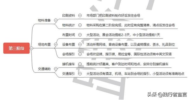 ���д��һ������Ļ�߻�����������ᣩ