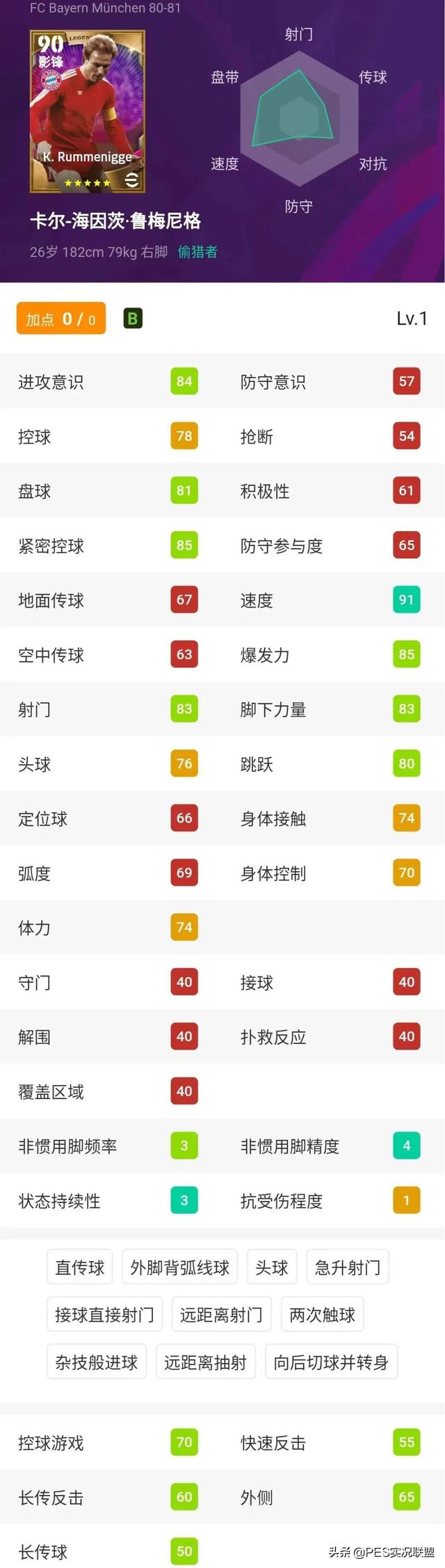 新增27名传奇总评预测！实况足球22赛季十大增强传奇盘点
