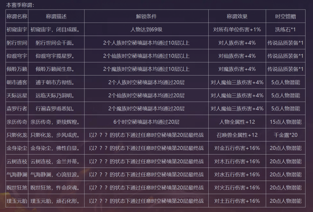 梦幻西游：全方位深度解析赛季服