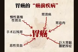 手把手教学「一文教你如何看懂胃镜」图片