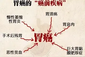 手把手教学「一文教你如何看懂胃镜」图片