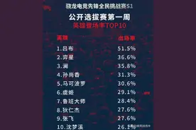 王者荣耀：新赛季吕布变弱了？输出装流行是最大原因图片