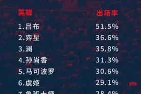 王者荣耀：新赛季吕布变弱了？输出装流行是最大原因图片