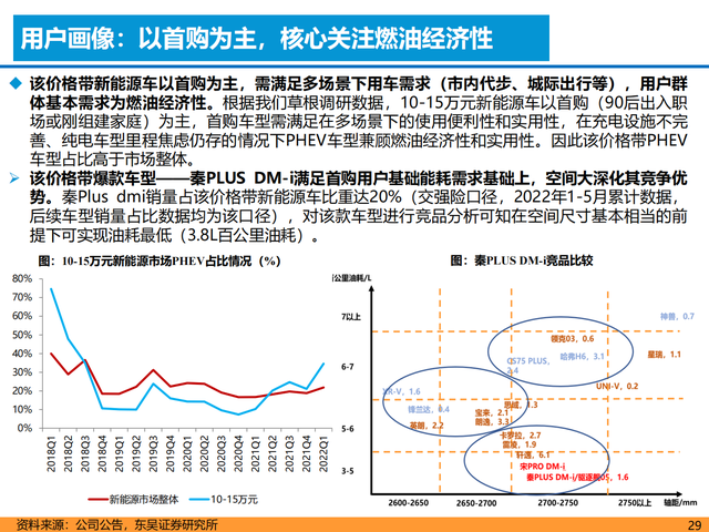 新能源汽车行业深度报告:格局展望,百花齐放,自主全面崛起