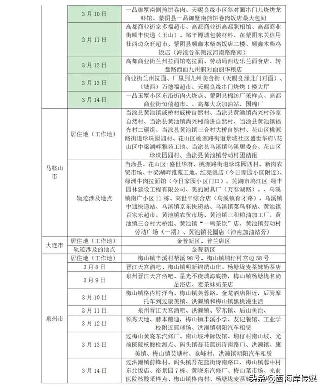 威海茶百道优惠券(威海茶百道优惠券在哪领)