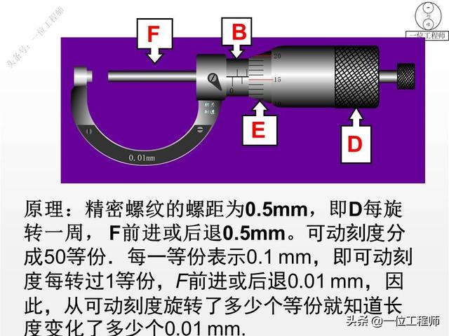 螺旋测微器精确到0.01mm，为什么叫千分尺？28页内容图解正确读数
