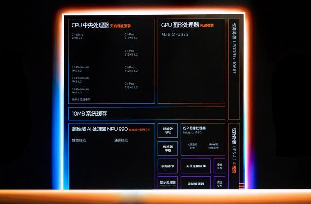 联发科天玑9500测试与分析：再刷纪录的300亿晶体管+GPU卫冕冠军