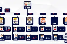 生双胞胎真的是隔代遗传吗？图片