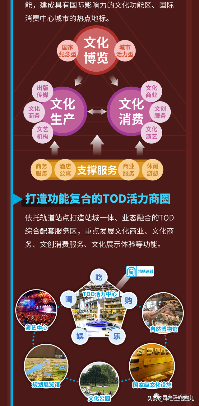 投资38亿！大红门地区这里将新建一所博物馆！