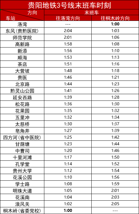 观演不迟到，归途没烦恼！时代少年团贵阳演唱会出行指南