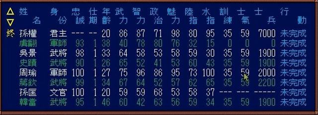 三国志3：这是光荣的翻身之作，也是玩家非常喜欢的一部作品