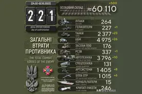 乌克兰9月份战果：收复国土10608平方公里，歼敌10730人图片