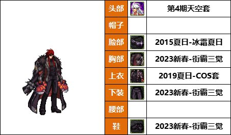 DNF格斗家丹青新配方，韩服热门时装推荐