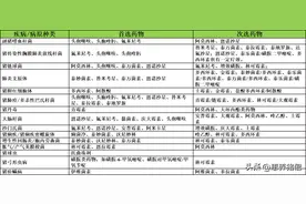 猪场发病最高的十种猪病的治疗药物组方推荐图片