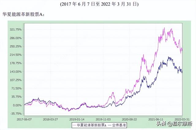 现在适合买基金吗（现在，还能不能买基金）