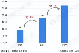 前瞻报告：2023电解质饮料爆火，外星人超宝矿力成行业第一图片